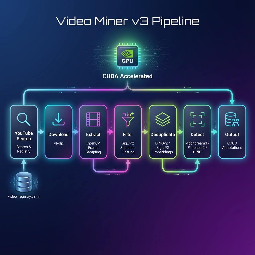 Pipeline Architecture